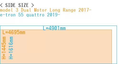 #model 3 Dual Motor Long Range 2017- + e-tron 55 quattro 2019-